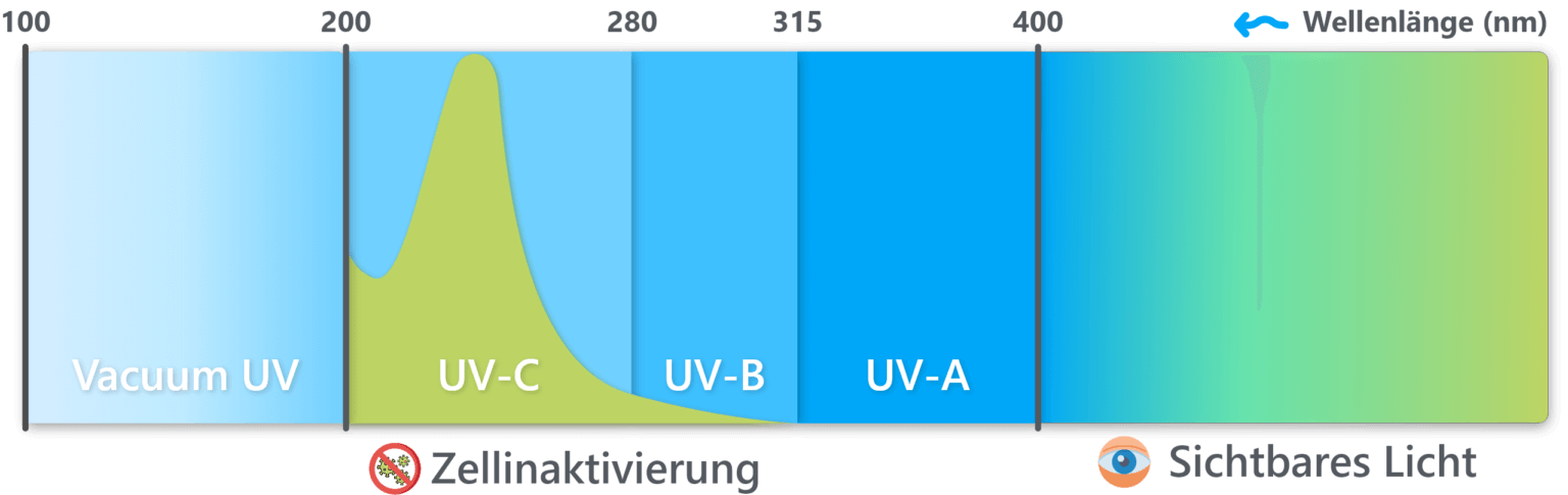 grafik_uvc